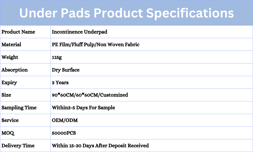 underpads manufacturers